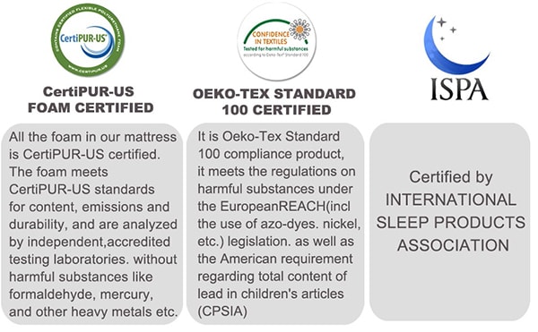 10FK-10 Certificate